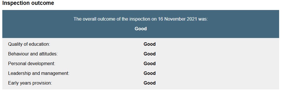 Ofsted Judgements 2021
